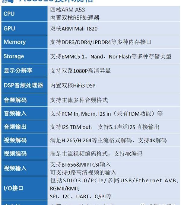 比亚迪,北京,长安,大众,DS