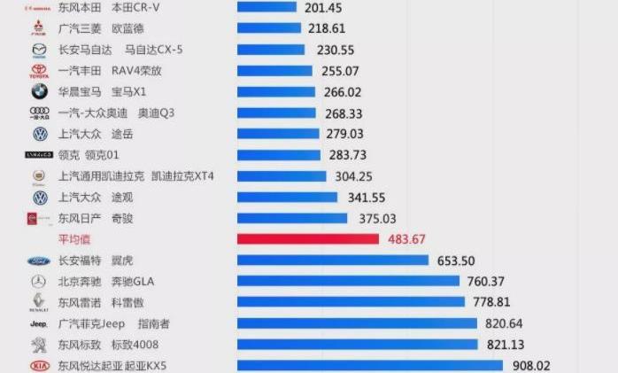 777,东风,本田,大众,发现