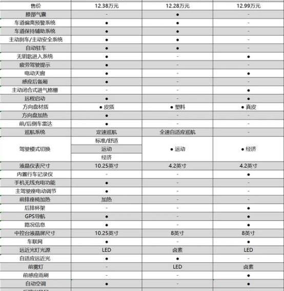 伊兰特,卡罗拉,轩逸,现代,北京