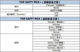 起亚,起亚K5,现代,东风