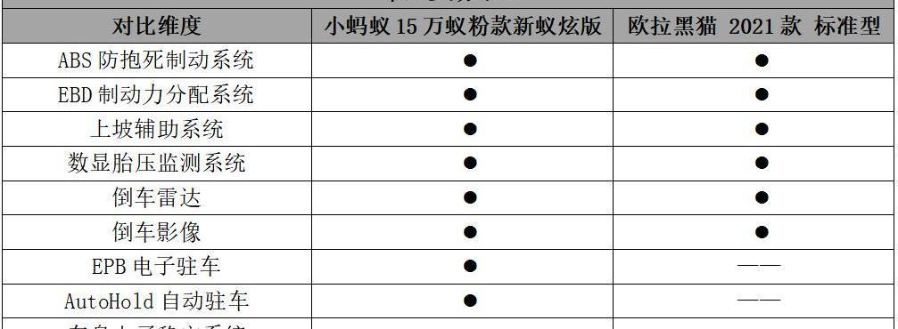 小蚂蚁,欧拉,欧拉黑猫,奇瑞,奇瑞新能源