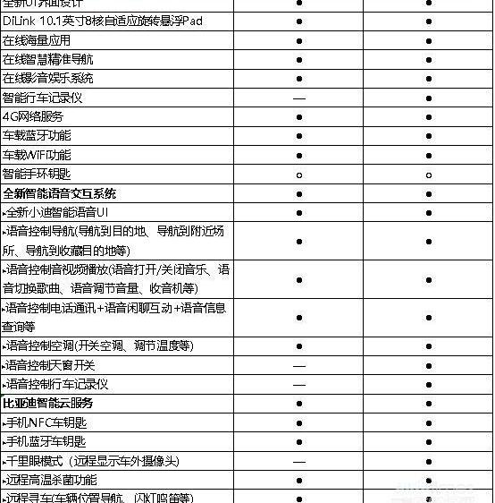 元Pro,远程,比亚迪,汉