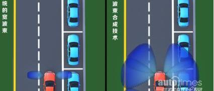 哪吒U,哪吒汽车