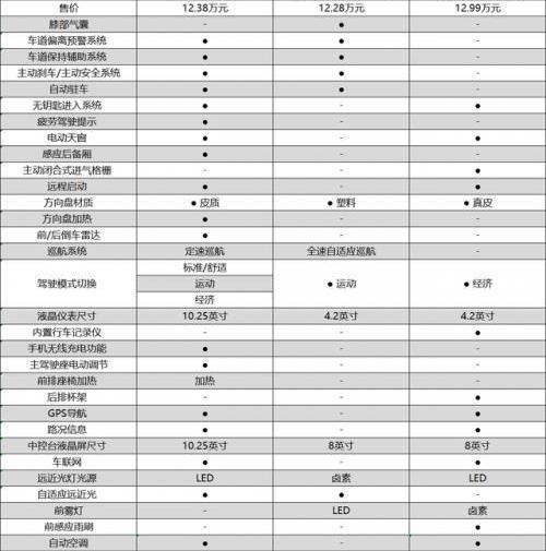 伊兰特,卡罗拉,轩逸,现代,发现