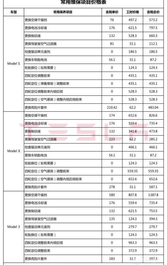 特斯拉,Model 3,奥迪,奔驰,宝马