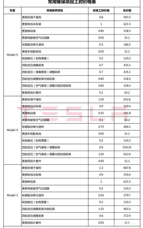 特斯拉,Model 3,奥迪,奔驰,宝马