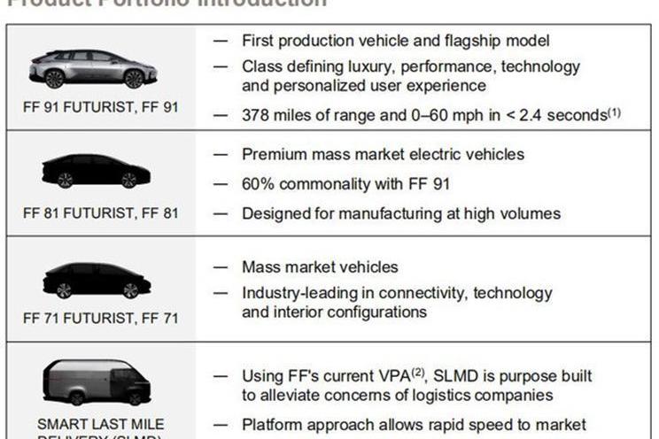 Faraday Future,FF 91