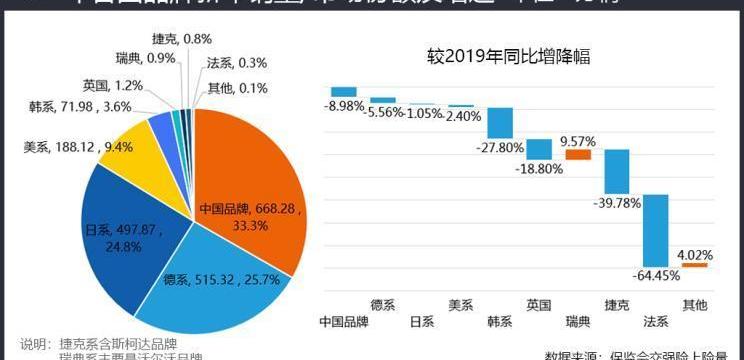 宝马,奥迪,奔驰,大众,保时捷