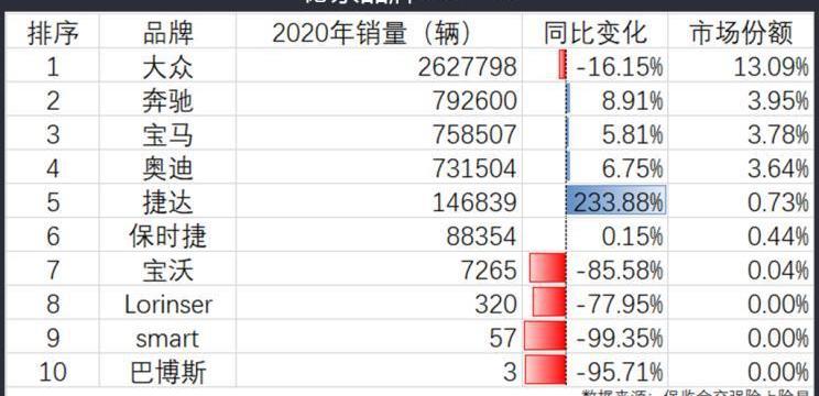 宝马,奥迪,奔驰,大众,保时捷