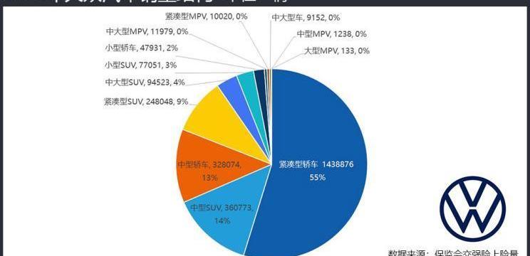 宝马,奥迪,奔驰,大众,保时捷