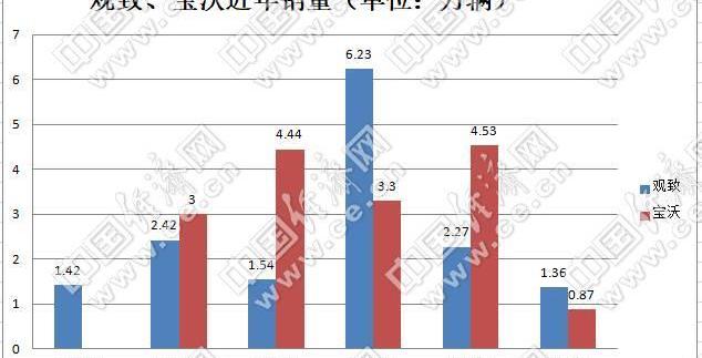 奔驰,海马,日产,一汽,东风