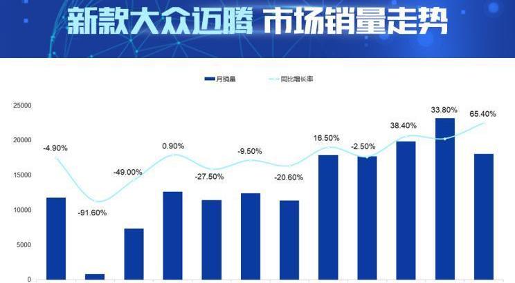 迈腾,帕萨特,凯美瑞,雅阁,北京