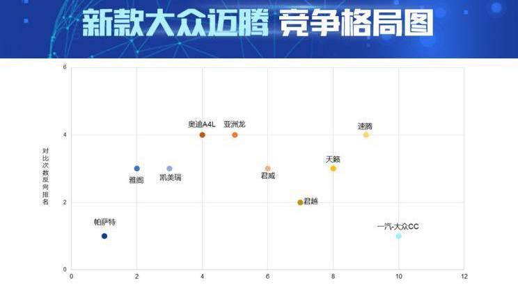 迈腾,帕萨特,凯美瑞,雅阁,北京