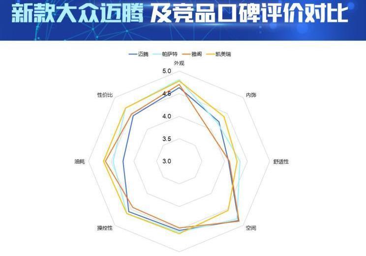 迈腾,帕萨特,凯美瑞,雅阁,北京