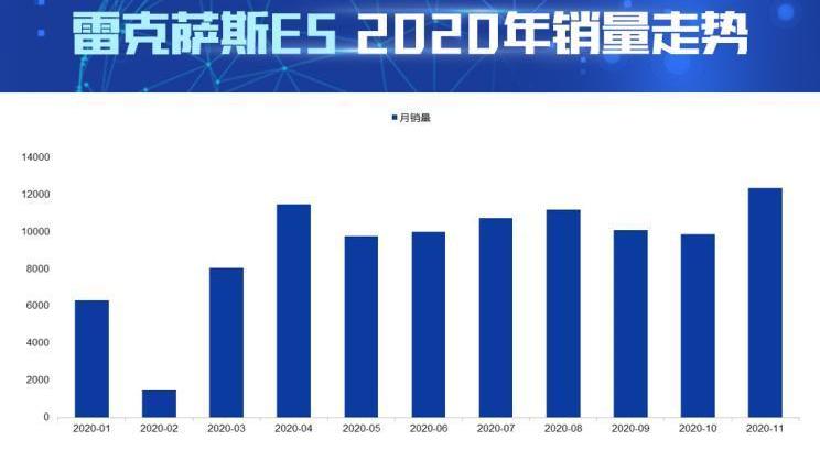 雷克萨斯,雷克萨斯ES,雷克萨斯UX,红旗,凯迪拉克