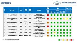 启辰,奥迪,奥迪Q5L,宝马,北京