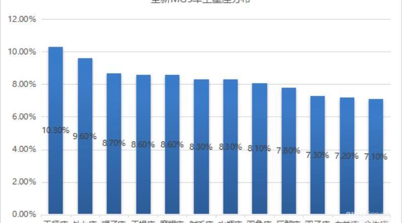 逸动,缤瑞,伊兰特,北京,斑马