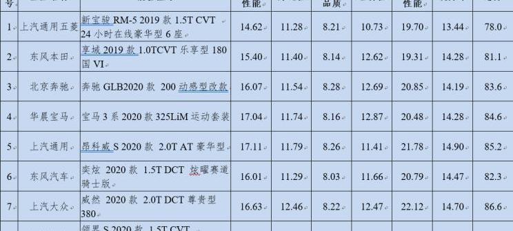 奔驰,宝马,昂科威,领界,奕炫