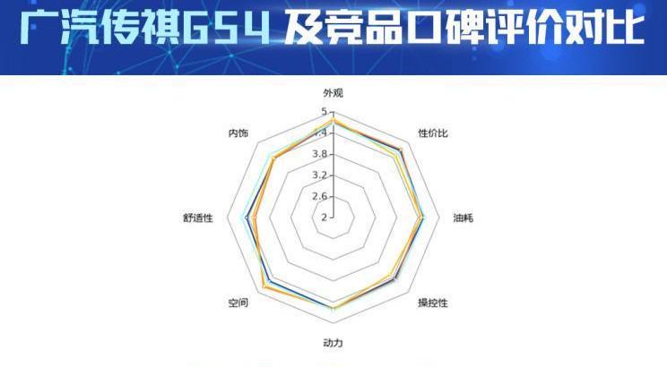 传祺GS4,荣威,荣威RX5,北京,长安