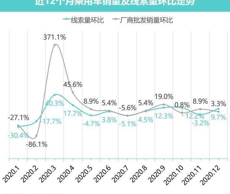 北京,奔驰,一汽,比亚迪,大众