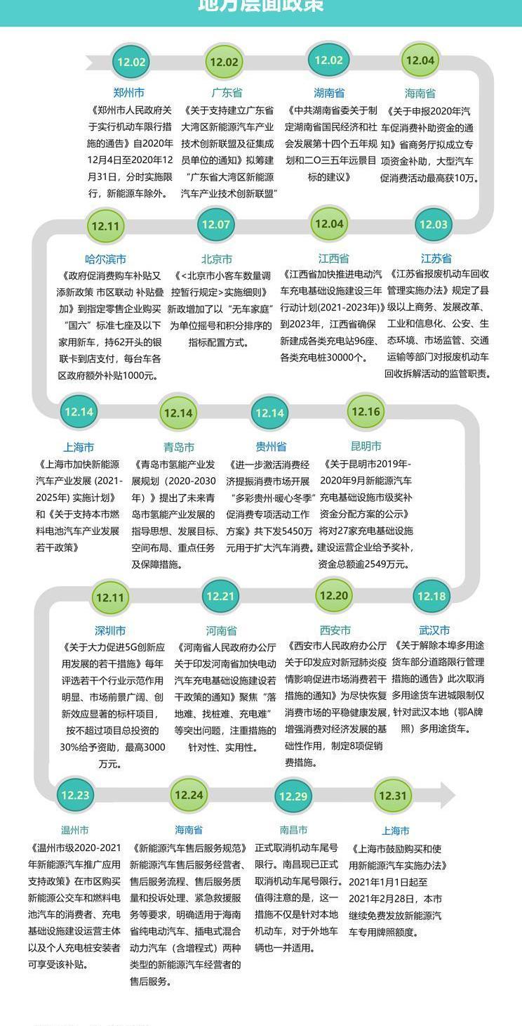 北京,奔驰,一汽,比亚迪,大众