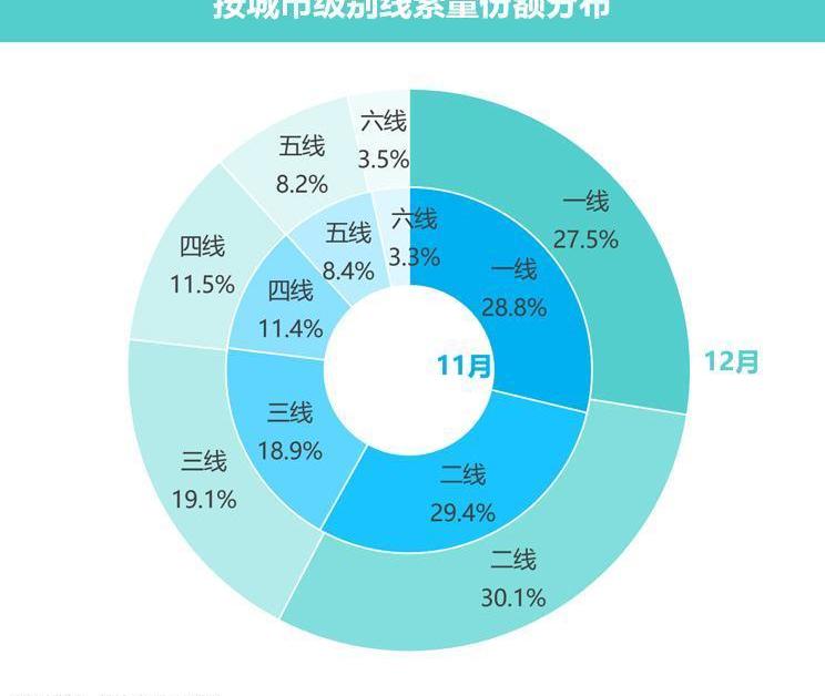 北京,奔驰,一汽,比亚迪,大众