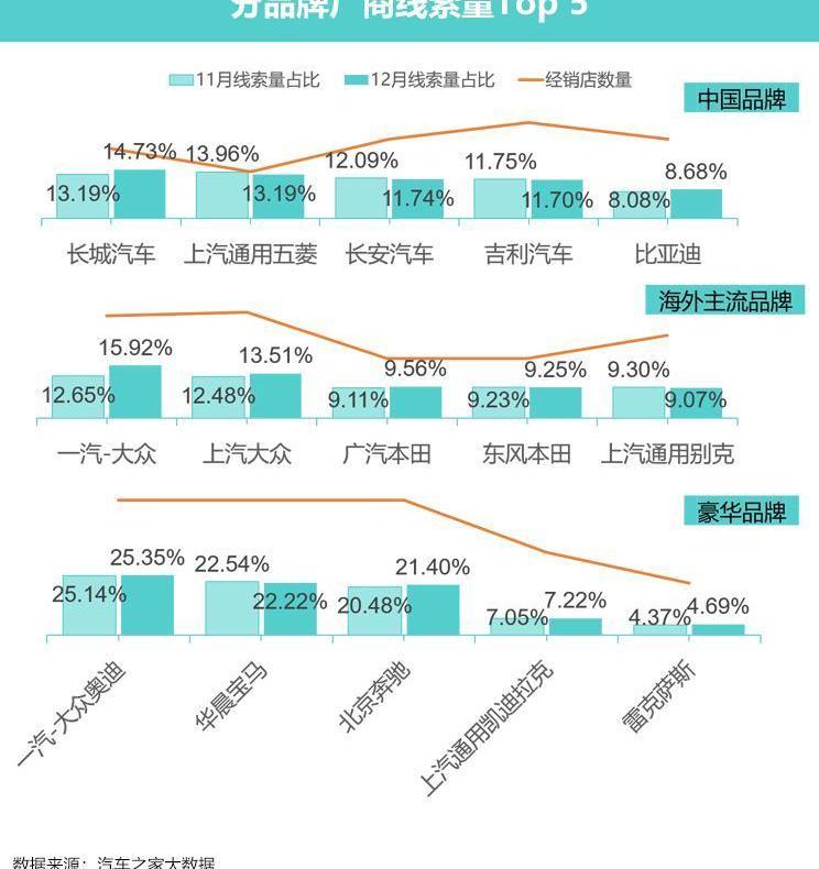 北京,奔驰,一汽,比亚迪,大众