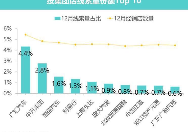 北京,奔驰,一汽,比亚迪,大众