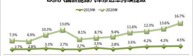 蔚来,特斯拉,爱驰,小鹏,大众