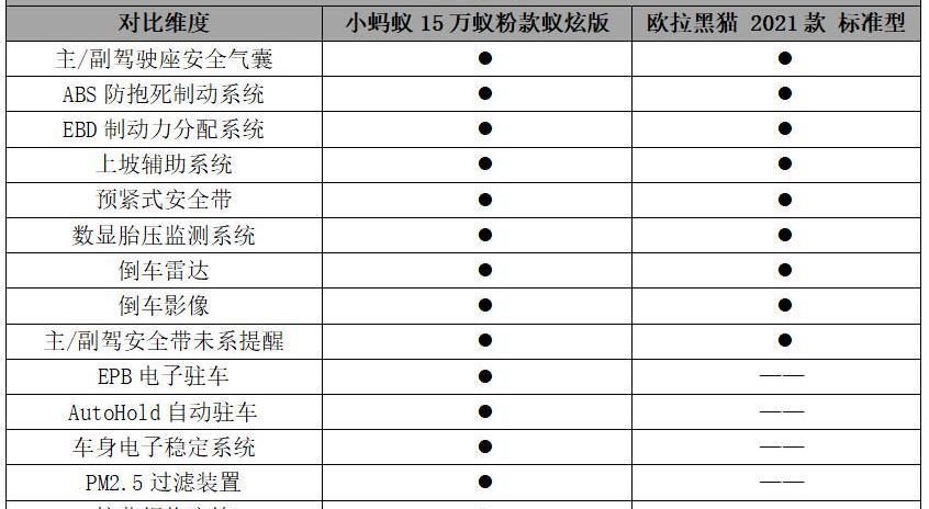 小蚂蚁,欧拉,欧拉黑猫,奇瑞,奇瑞新能源