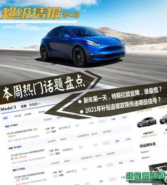 特斯拉,Model 3,Model Y