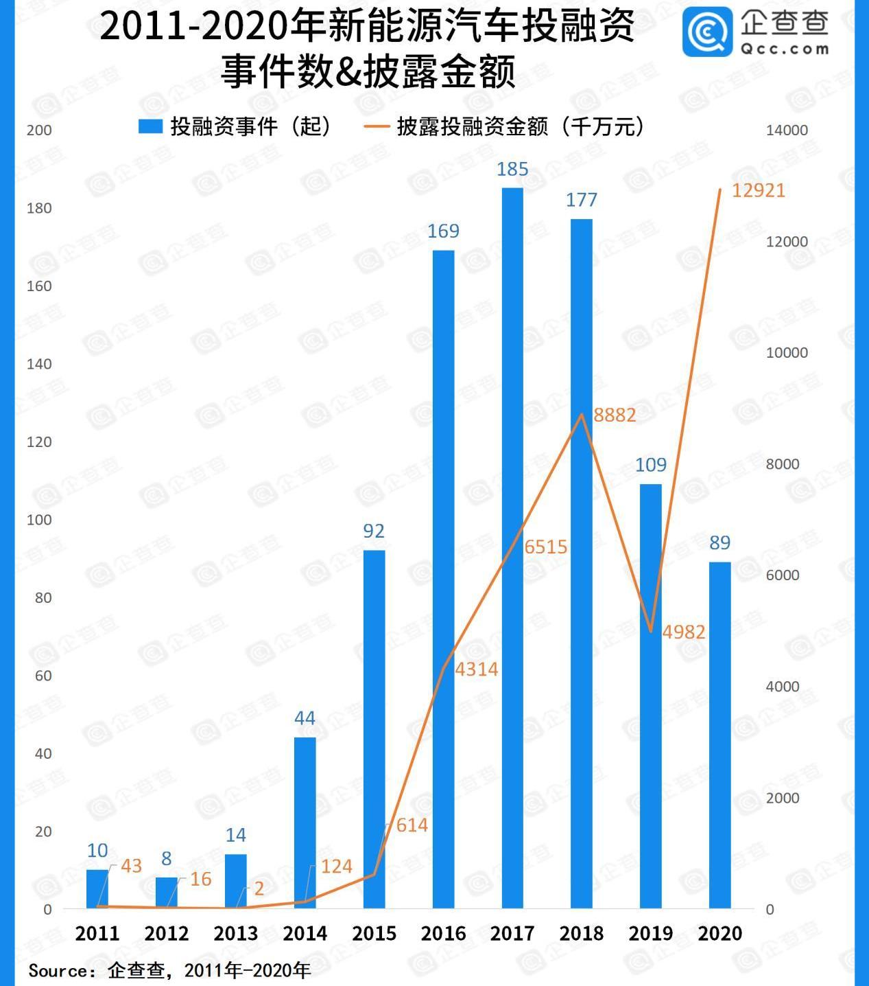 蔚来,小鹏,理想汽车,哪吒汽车,Faraday Future