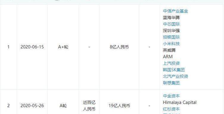 比亚迪,大发,红杉,三菱