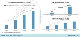 比亚迪,大发,红杉,三菱