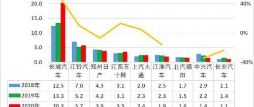 长城,炮,理念,北京,坦克