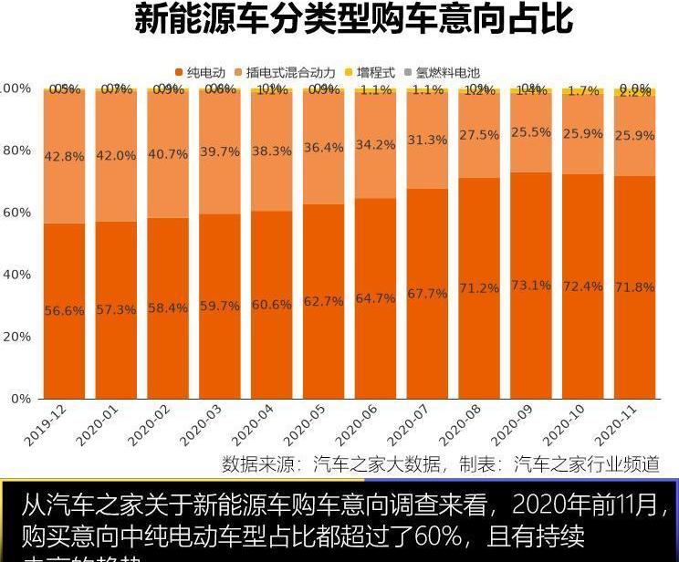 特斯拉,宝马,丰田,大众,比亚迪