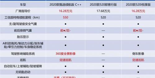 几何C,小鹏,小鹏G3,威马EX5,理念