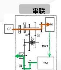 长城,丰田,本田,亚洲龙