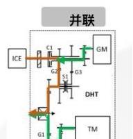 长城,丰田,本田,亚洲龙