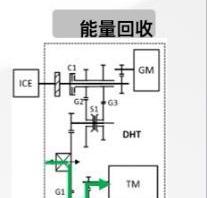 长城,丰田,本田,亚洲龙