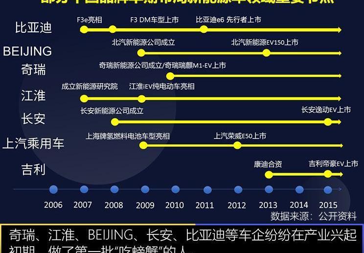 比亚迪,长城,欧拉,埃安,东风