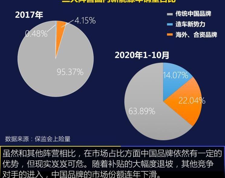 比亚迪,长城,欧拉,埃安,东风