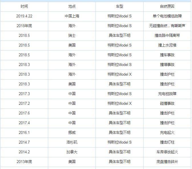 特斯拉,Model S,奥迪,雷克萨斯,曼