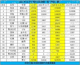 宝马,奥迪,宝马5系,奥迪A6L,奥迪A6