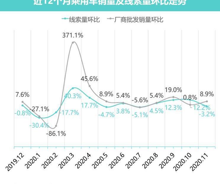 北京,大众,一汽,日产,五菱汽车