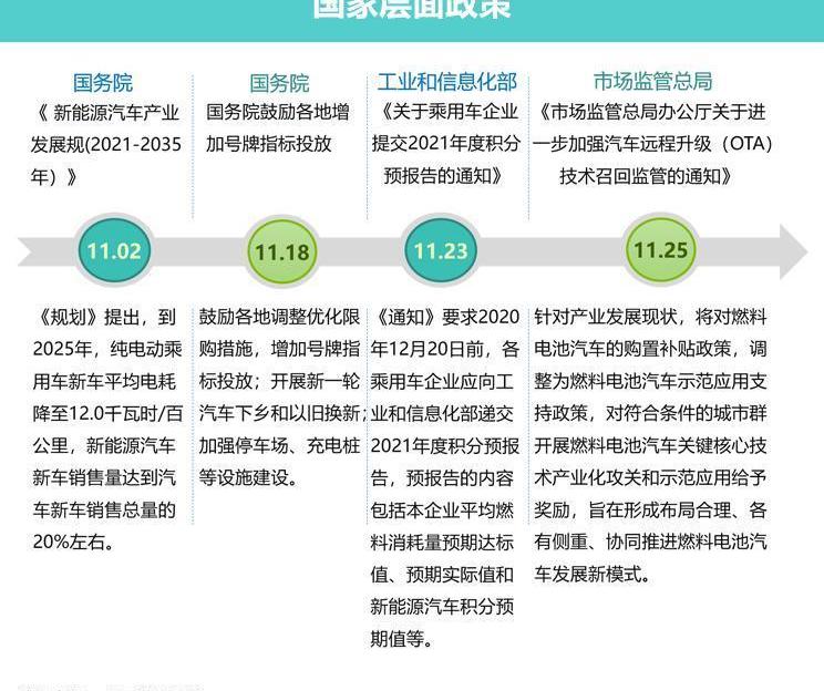 北京,大众,一汽,日产,五菱汽车