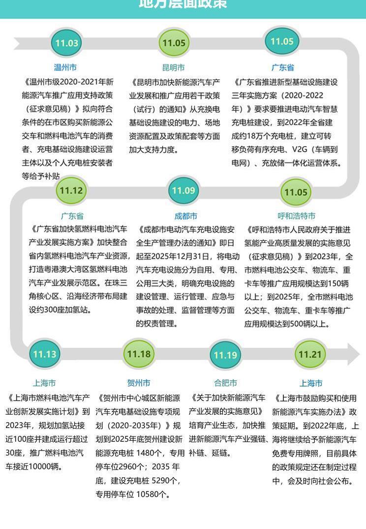 北京,大众,一汽,日产,五菱汽车