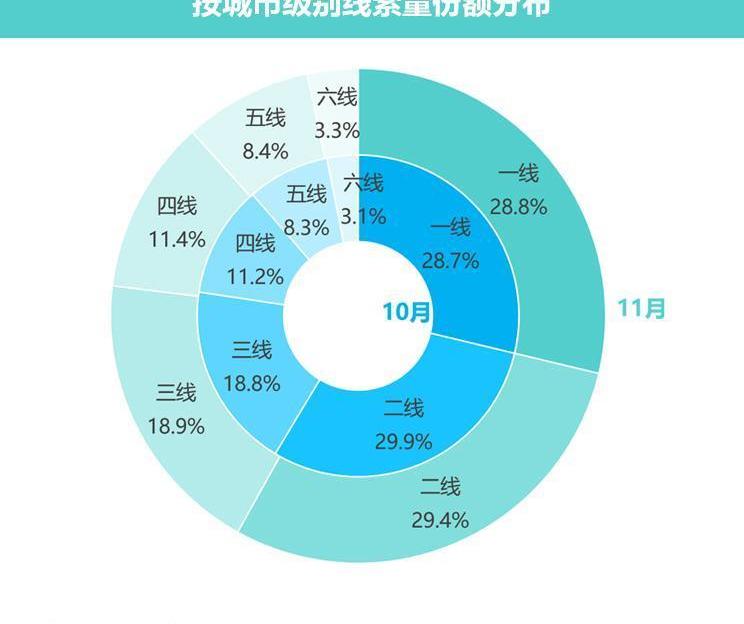 北京,大众,一汽,日产,五菱汽车