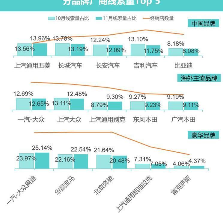 北京,大众,一汽,日产,五菱汽车