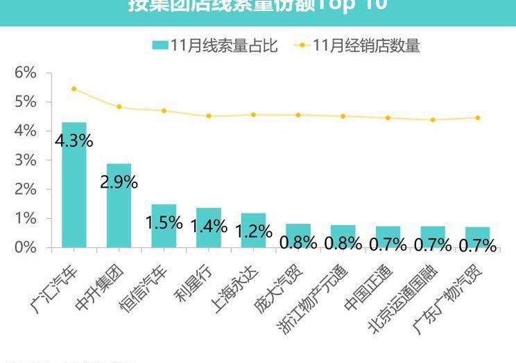 北京,大众,一汽,日产,五菱汽车